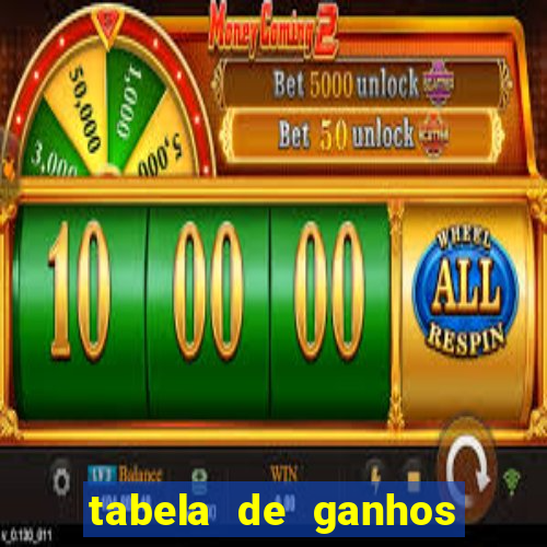 tabela de ganhos fortune tiger